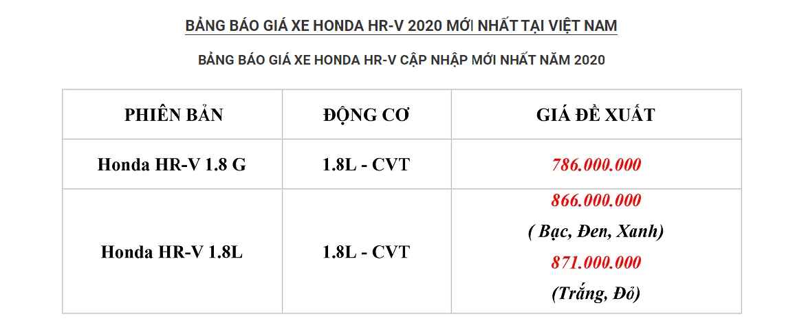 Honda HRV bảng giá xe